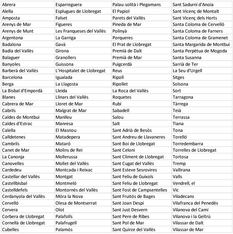 zonas tensionadas alquiler